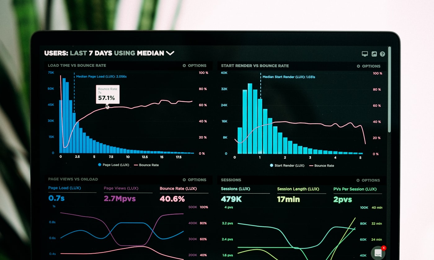 Data charts used in a health analytics pipeline